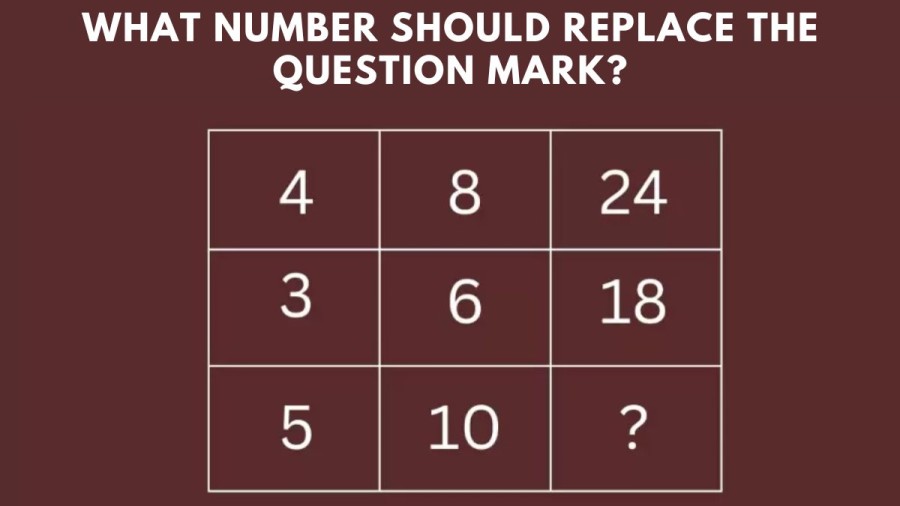 Brain Teaser: What number should replace the question mark?