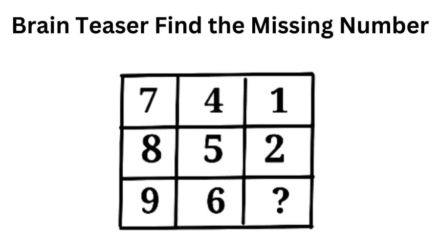 Brain Teaser: Can you Find the Missing Number?