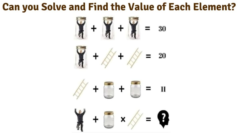 Brain Teaser: Can you Solve and Find the Value of Each Element?