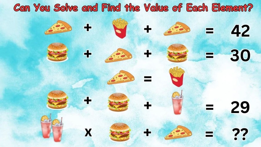 Brain Teaser: Can You Solve and Find the Value of Each Element?