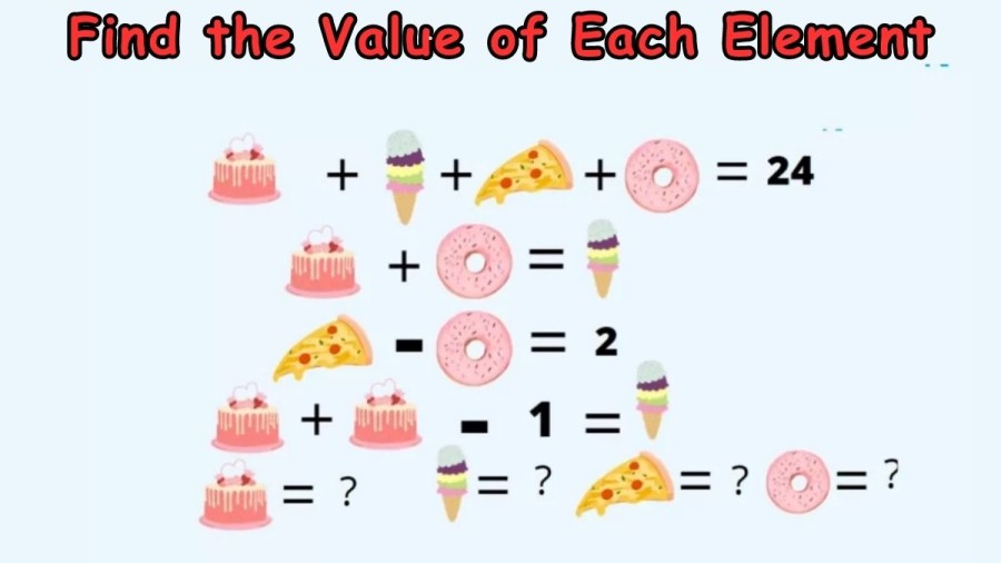 Brain Teaser: Can you Solve and Find the Value of Each Element?