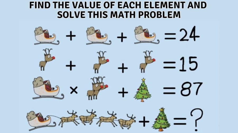 Brain Teaser - Find the Value of Each Element and Solve this Math Problem