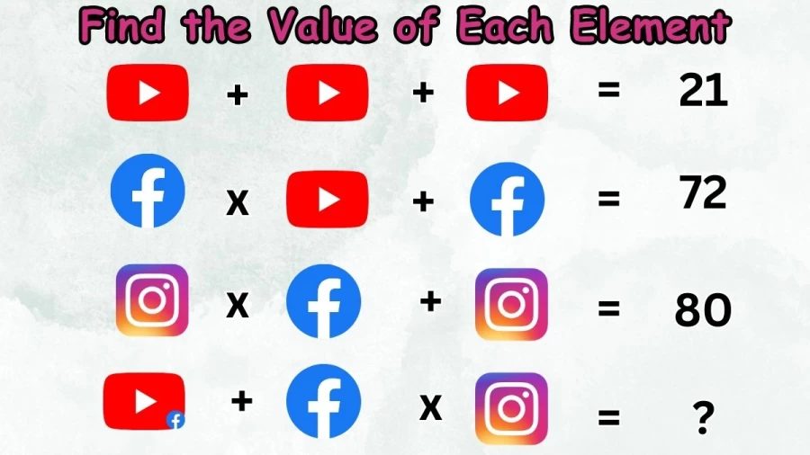 Brain Teaser: Solve and Find the Value of Each Element