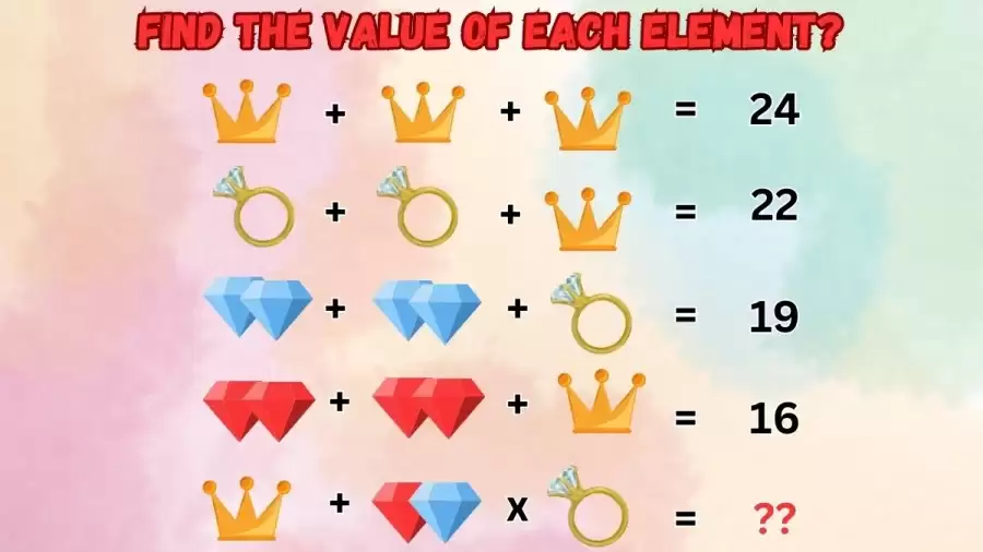 Brain Teaser: Can You Solve and Find the Value of Each Element?