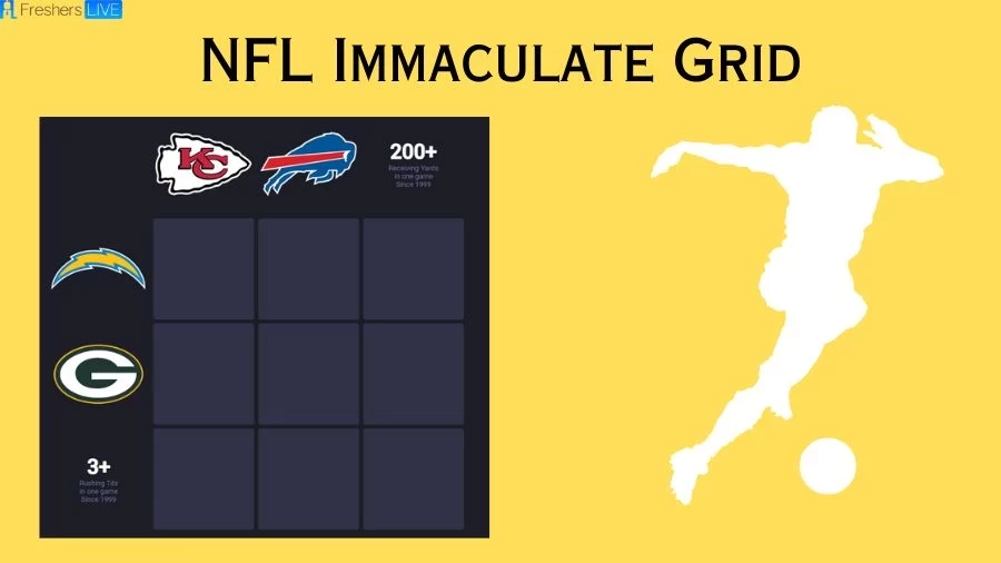 NFL Immaculate Grid Game Answers Today 19 July 2023: NFL Grid Game Rules and Trivia Explained