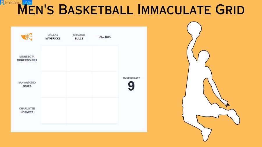 Which Charlotte Hornets players who have been selected to the All-NBA team? Mens Basketball Immaculate Grid answers July 28 2023