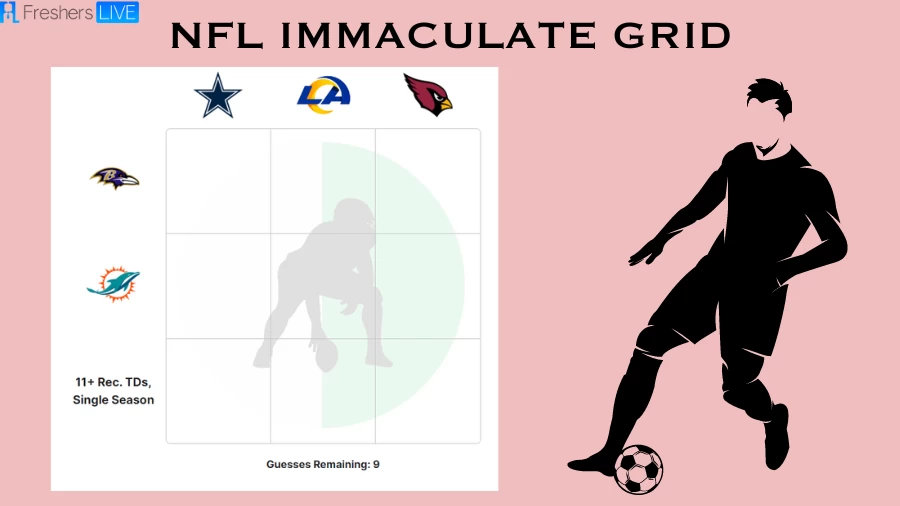 Which Los Angeles Rams players who had 11+ receiving touchdowns in a single season? NFL Immaculate Grid answers July 24 2023