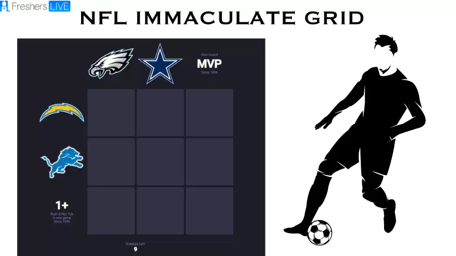 Which players who have won the MVP award since 1999 and scored 1+ Rush & receiving touchdowns in a single game since 1999? NFL Immaculate Grid answers July 15 2023