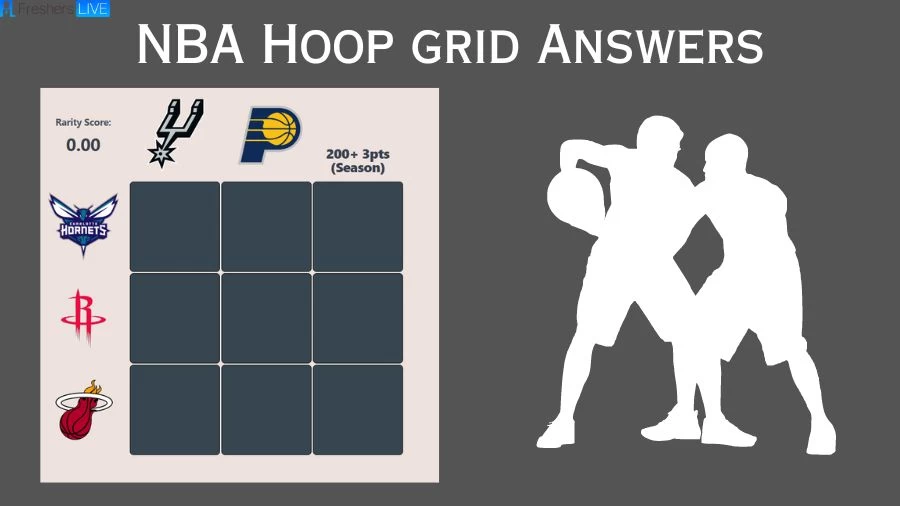 Which Players Have Played for Both Charlotte Hornets and Indiana Pacers in Their Careers? Hoopgrids NBA Immaculate Grid answers July 24 2023