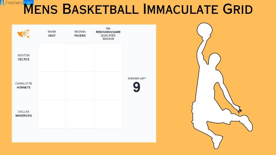 Which Players Have Played for Both Charlotte Hornets and Indiana Pacers in Their Careers? Mens Basketball Immaculate Grid answers July 31 2023