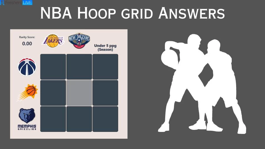 Which Players Have Played for Both Memphis Grizzlies And Los Angeles Lakers in Their Careers? Hoopgrids NBA Immaculate Grid answers July 30 2023