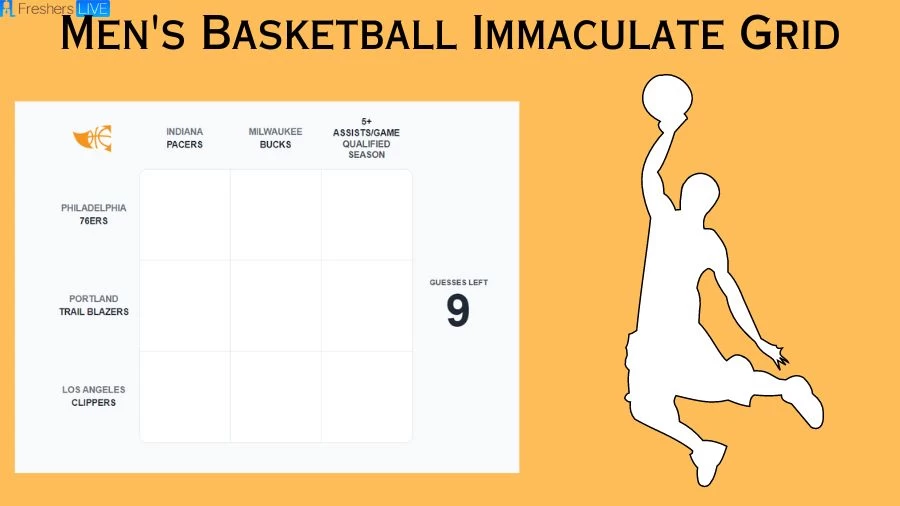 Which Players Have Played for Both Portland Trail Blazers and Indiana Pacers in Their Careers? Men's Basketball Immaculate Grid answers July 27 2023