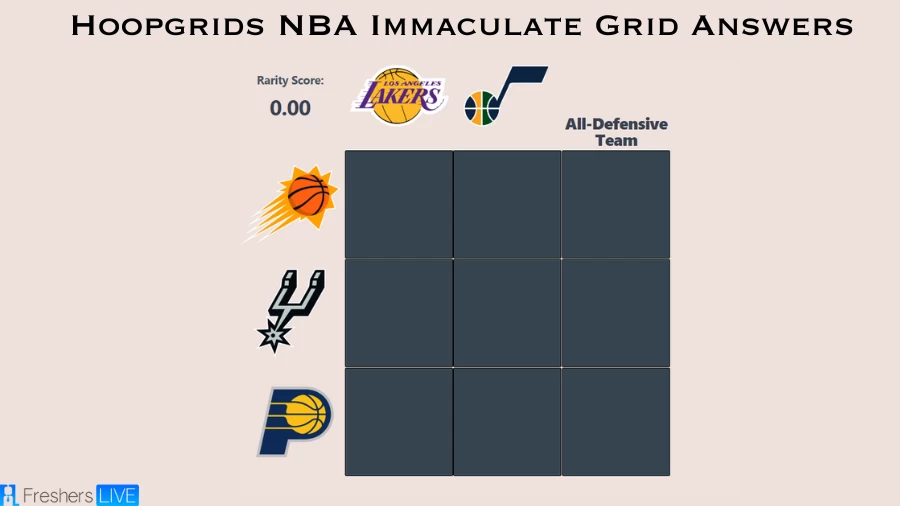 Which San Antonio Spurs players who have been named to the NBA All-Defensive Team? Hoopgrids NBA Immaculate Grid answers July 28 2023