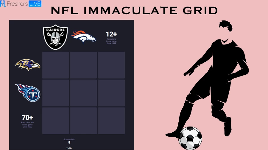 Which Players who have played for the 70+ rush & rec yards in one game since 1999 and 12+ receptions in one game since 1999? NFL Immaculate Grid answers July 31 2023