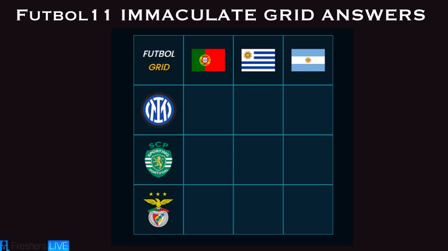 Which players who played for the same S.L. Benfica and Portugal? Futbol11 Immaculate Grid answers August 02 2023