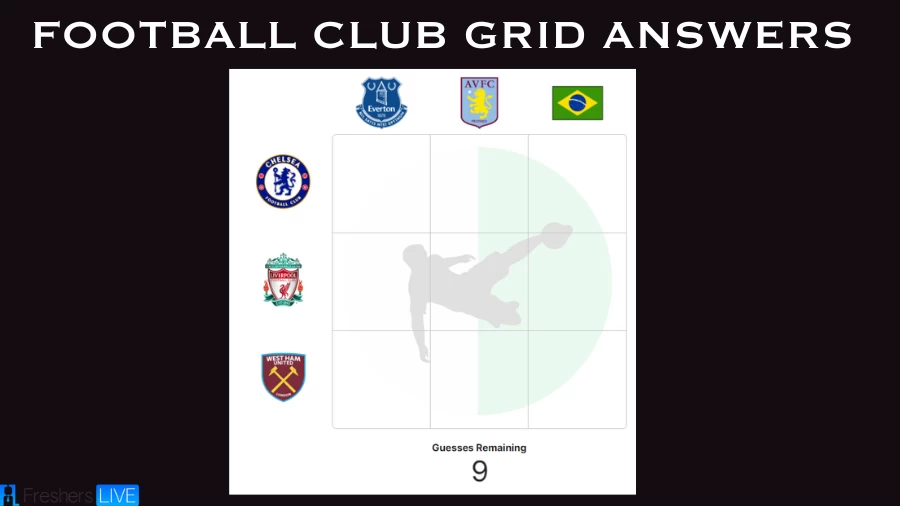 Which Brazil players who have played for Chelsea F.C? Football Club Immaculate Grid answers August 02 2023