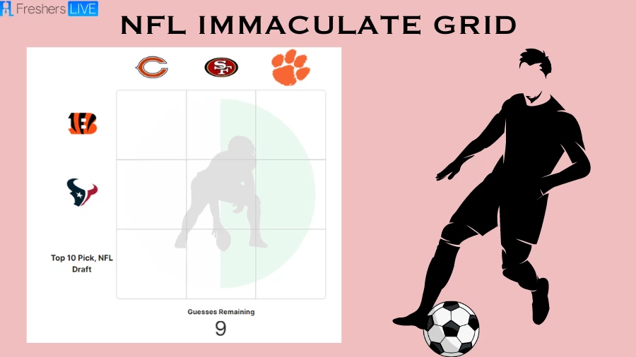 Which Clemson Tigers players who had a top-10 pick in the NFL Draft? NFL Immaculate Grid answers August 05 2023