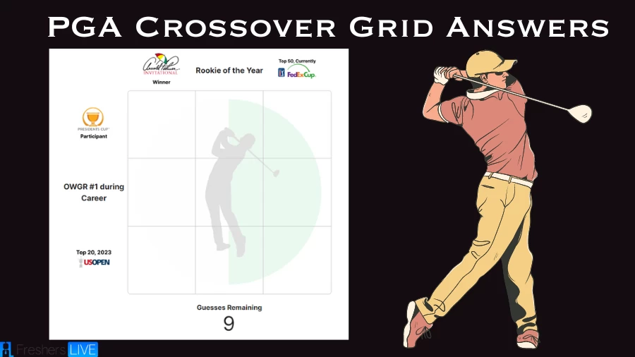 Which golfers who are both Presidents Cup participants and currently in the top 10 of the FedExCup standings? PGA Crossover Grid Answers for August 17 2023