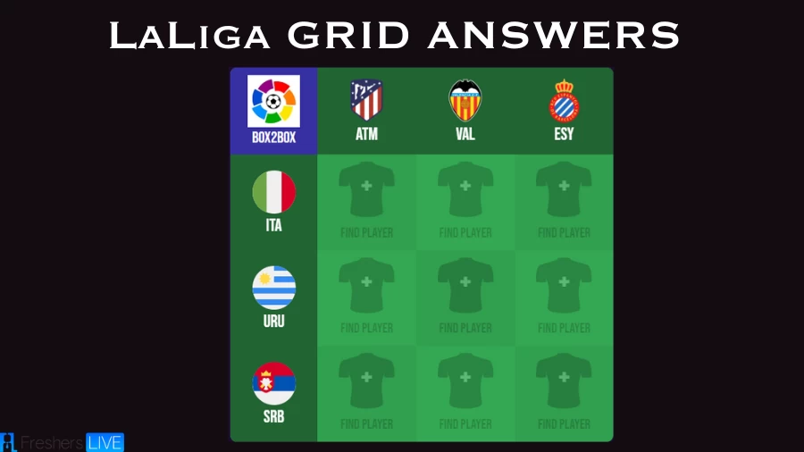 Which Italian players who have played for Atlético de Madrid? LaLiga grid answers Aug 02 2023