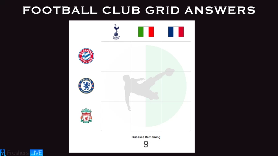 Which Italy players who have played for FC Bayern Munich? Football Club Immaculate Grid answers August 14 2023