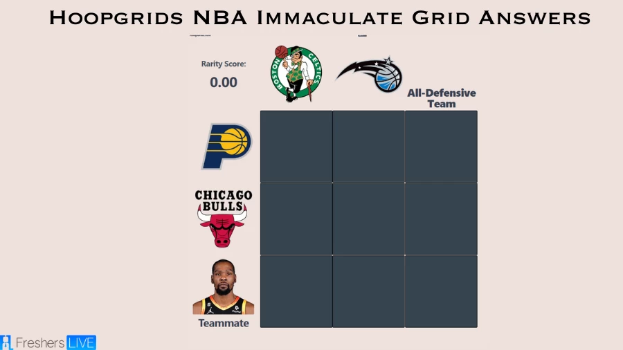 Which Player teammate of Kevin Durant have been named to the NBA All-Defensive Team? HoopGrids Immaculate Grid answers August 09 2023