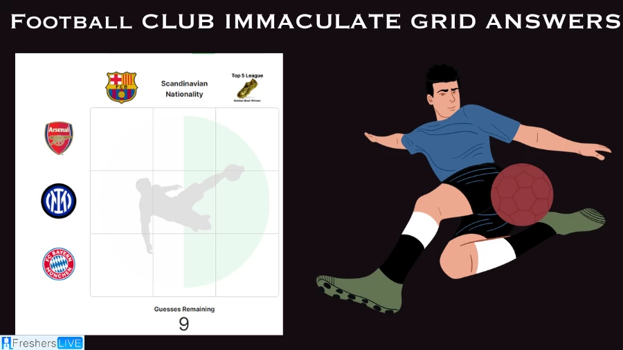 Which Player Who Had top 5 Premier League Golden Boot winners who have played for Arsenal F.C? Football Club Immaculate Grid answers August 19 2023