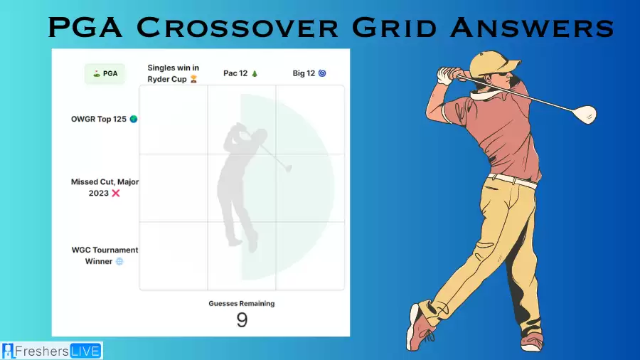 Which player who has missed the cut in a major championship in 2023 and played college golf in the Pac-12 Conference? PGA Crossover Grid Answers for August 30 2023