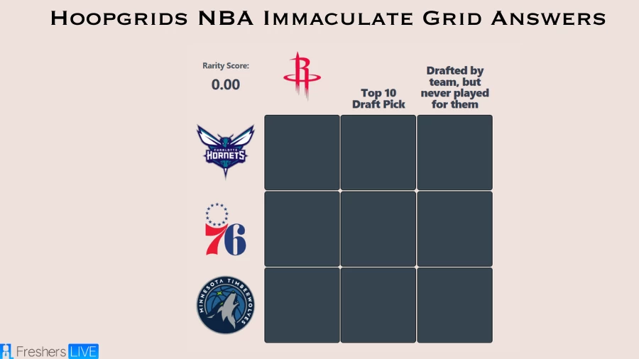 Which player who was drafted by the Charlotte Hornets but never played for them? HoopGrids Immaculate Grid answers August 08 2023