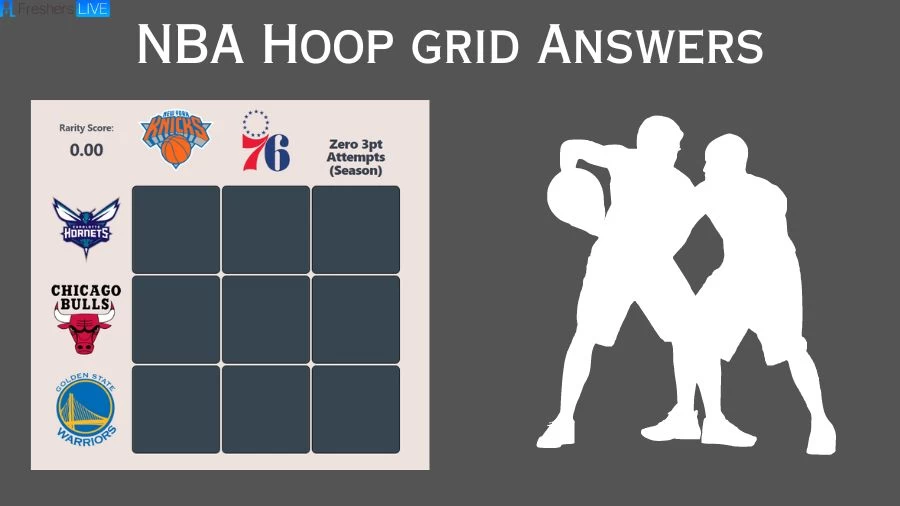 Which Players Who Have Played For The Chicago Bulls And Zero 3pt Attempts (Season)? Hoopgrids NBA Immaculate Grid answers August 02 2023