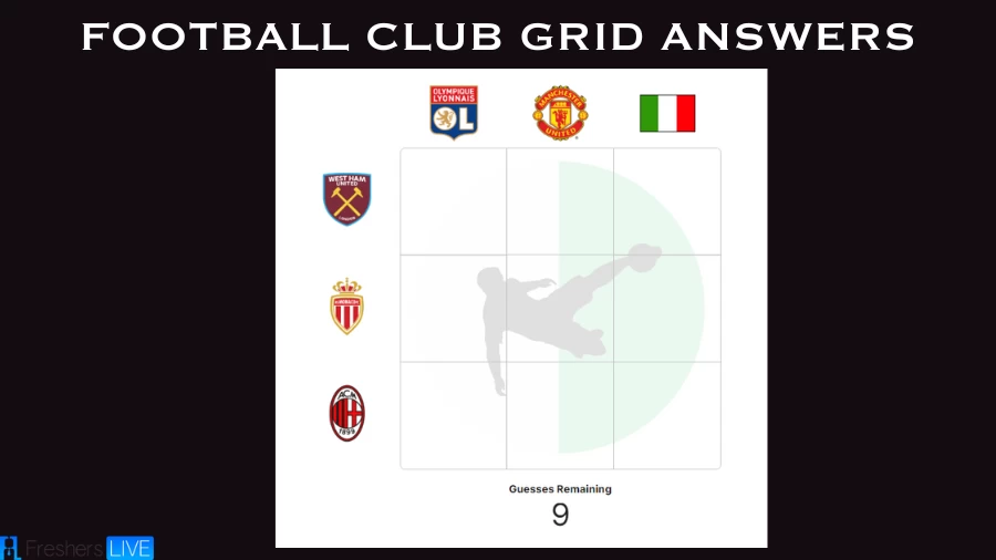 Which Players Have Played for Both A.C. Milan and Olympique Lyonnais in their Careers? Football Club Immaculate Grid answers August 05 2023