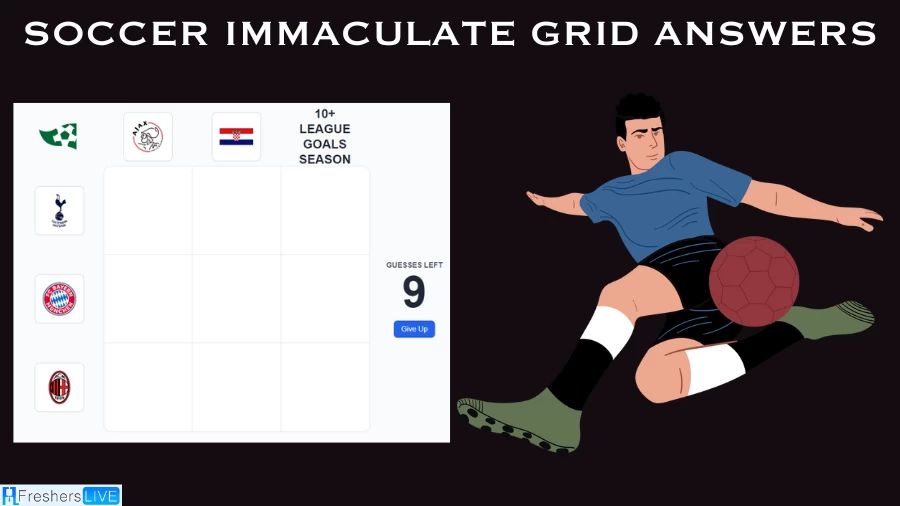 Which Players Have Played for Both Ac Milan and scored 10+ league goals in their Careers? Football Club Immaculate Grid answers August 18 2023