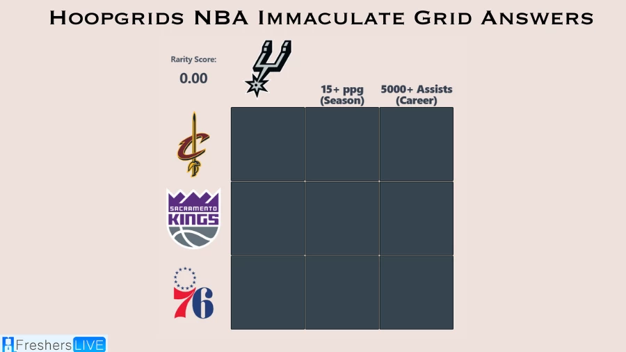 Which Players Have Played for Both San Antonio Spursand Philadelphia 76ers in Their Careers? HoopGrids Immaculate Grid answers August 29 2023