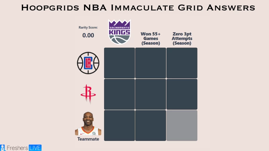 Which Players Have Played for Both Clippers and Kings in Their Careers? HoopGrids Immaculate Grid answers August 10 2023