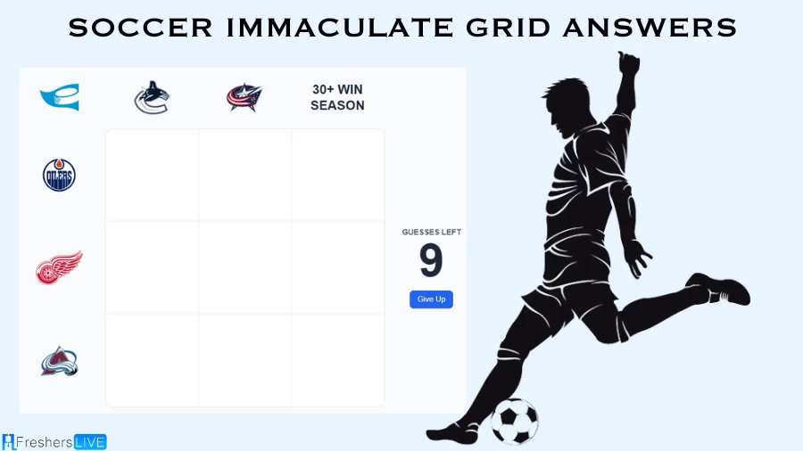 Which Players Have Played for Both Colorado Avalanche and Columbus Blue Jackets in their Careers? Soccer Immaculate Grid answers August 25 2023