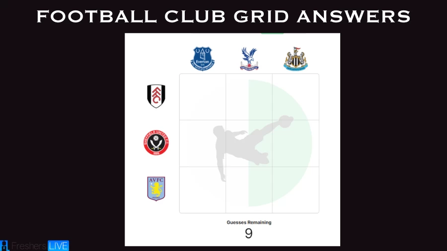 Which Players Have Played for Both Fulham F.C. and Crystal Palace F.C. in their Careers? Football Club Immaculate Grid answers August 13 2023