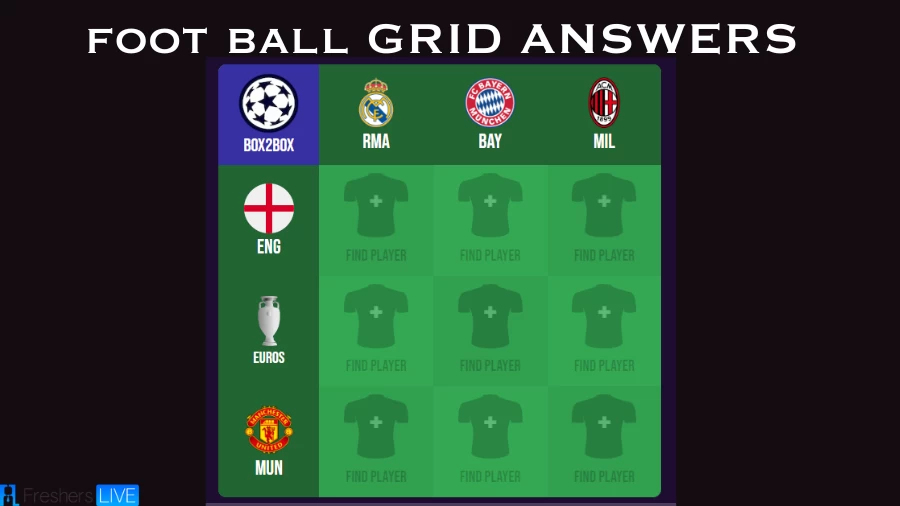 Which Players Have Played for Both Manchester United and AC Milan in their Careers? Play Football Grid answers August 02 2023