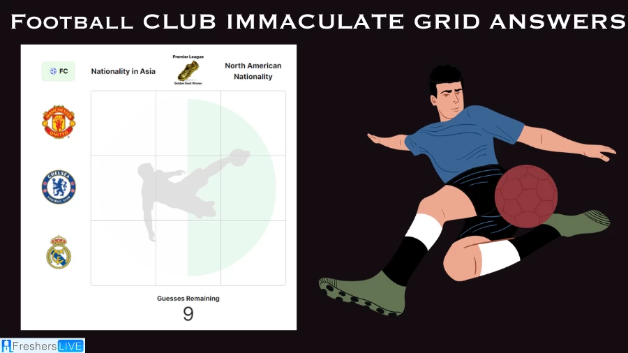 Which Players Have Played for Manchester United and are from North America? Football Club Immaculate Grid answers August 21 2023