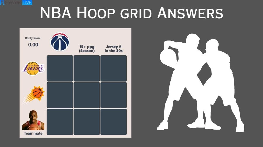 Which Players Have Played for Both Suns and Wizards  in Their Careers? HoopGrids Immaculate Grid answers August 23 2023