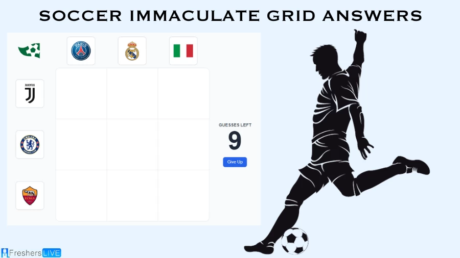 Which Italy Player played for A.S. Roma in their Careers? Soccer Immaculate Grid answers August 21 2023