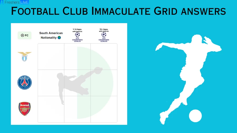 Which players who have played for Arsenal F.C. and have 1-14 appearances with the team in the UEFA Champions League? Football Club Immaculate Grid answers August 25 2023