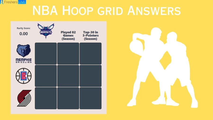 Which players who have played for the Los Angeles Clippers and finished in the top 30 in 3-pointers made in a season? HoopGrids Immaculate Grid answers August 26 2023