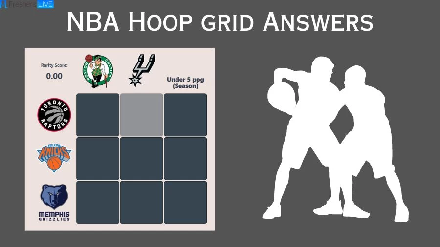 Which players who have played for the Grizzlies and averaged under 5 ppg in a season? HoopGrids Immaculate Grid answers August 22 2023