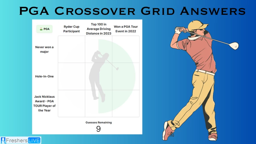 Which players who have had a hole-in-one and are in the top 100 in average driving distance in 2023? PGA Crossover Grid Answers for August 24 2023