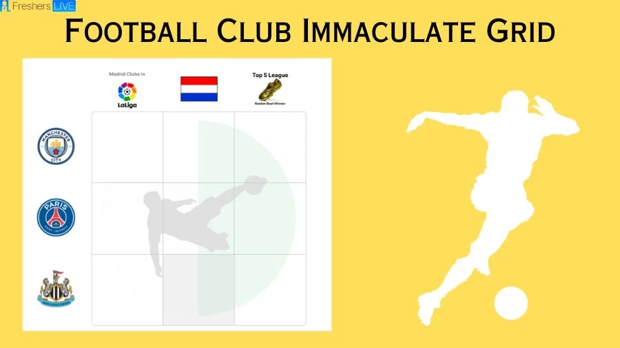 Which players who have played for Manchester City F.C.and won the top 5 league golden boot? Football Club Immaculate Grid answers August 20 2023