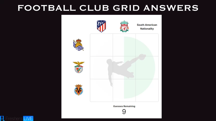 Which players who played for Real Sociedad B and have South American nationality? Football Club Immaculate Grid answers August 17 2023