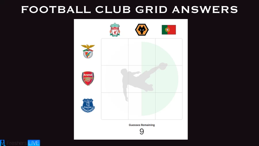 Which Portugal players who have played for Everton FC? Football Club Immaculate Grid answers August 08 2023