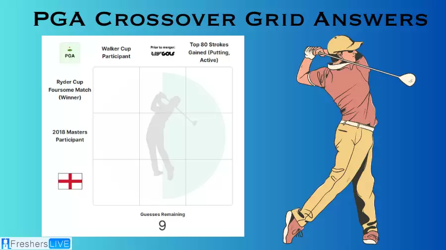 Which England players who are ranked in the top 80 in Strokes Gained: Putting (Active)? PGA Crossover Grid Answers for September 12 2023