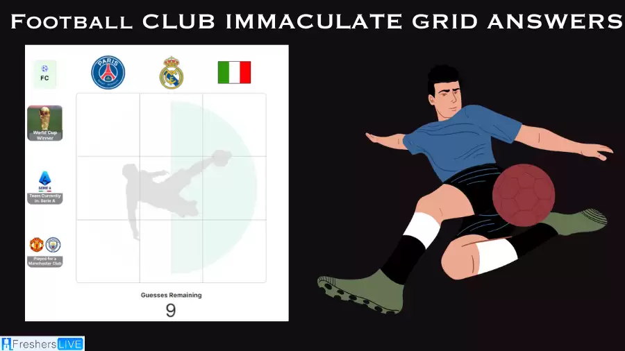 Which players who have played for Italy and won the World Cup? Football Club Immaculate Grid answers September 16 2023