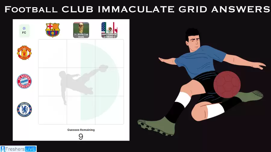 Which players who played for Chelsea FC and represented the United States, Canada, or Mexico? Football Club Immaculate Grid answers September 14 2023