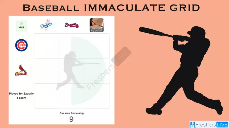 Which Players Have Played for Both Cubs And Atlanta Braves in Their Careers? Baseball Immaculate Grid Answers for October 03 2023